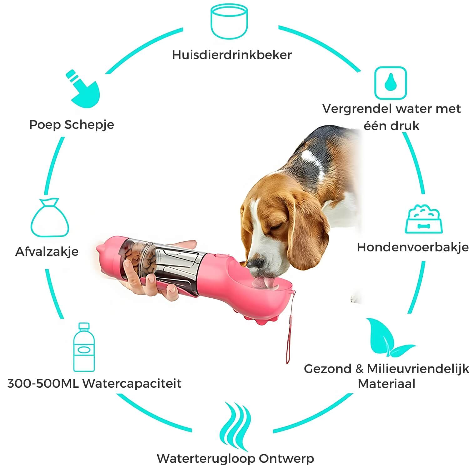5-in-1 Waterfles voor Honden – Met Voerbak, Schep & Afvalzakjeshouder